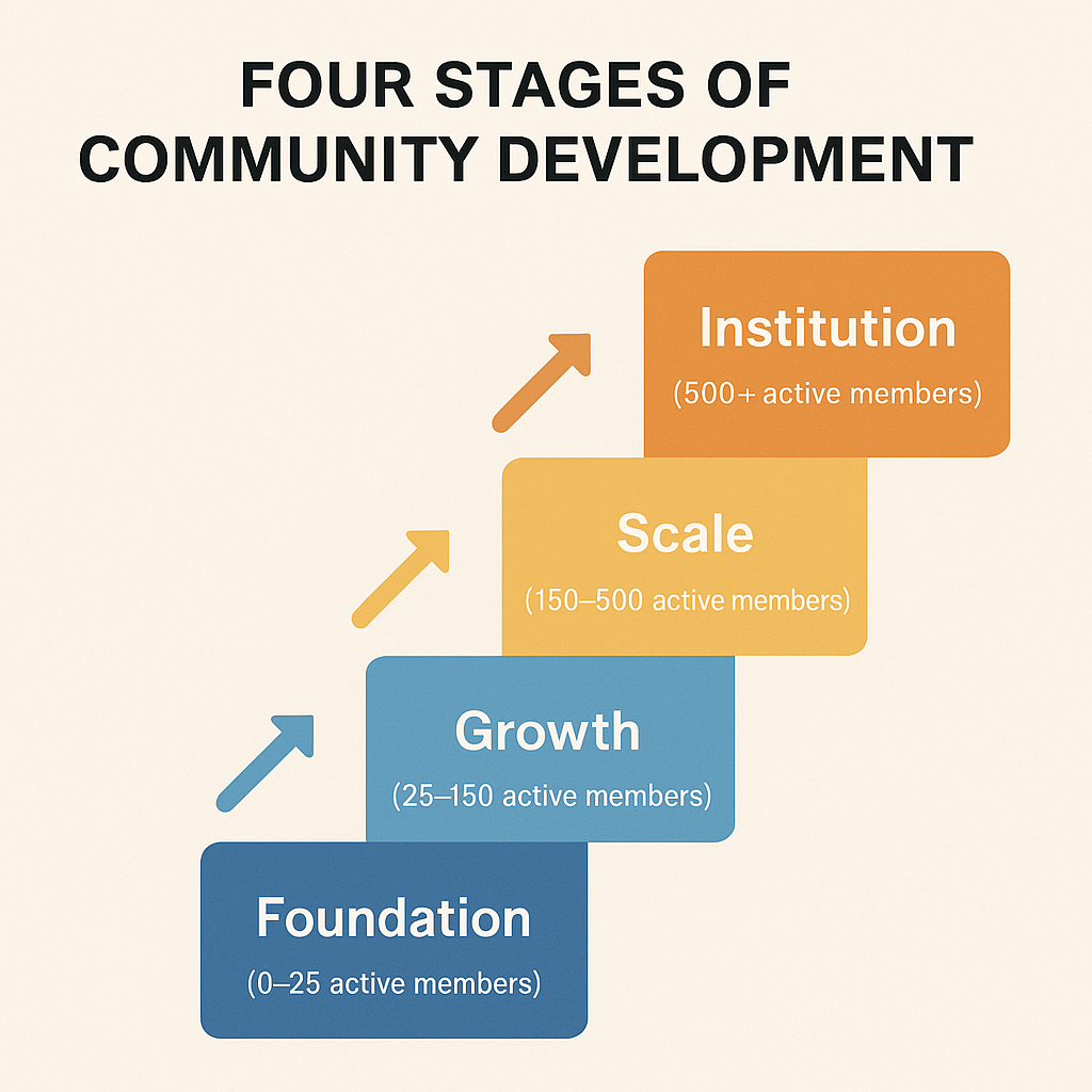 AI Community
