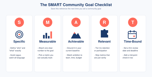 The SMART Community Goal Checklist