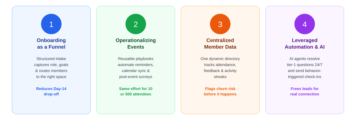 Foundational pillars
