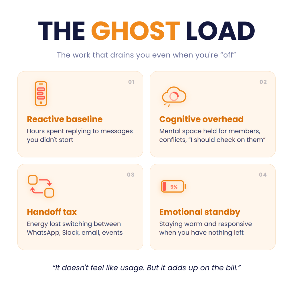 ghost load
