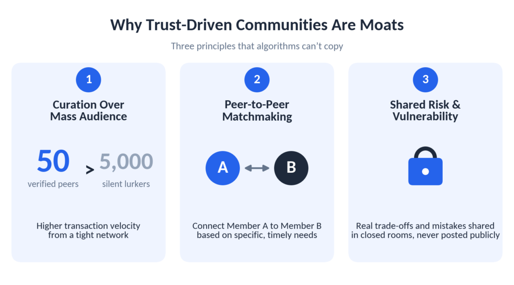 Trust driven community moats