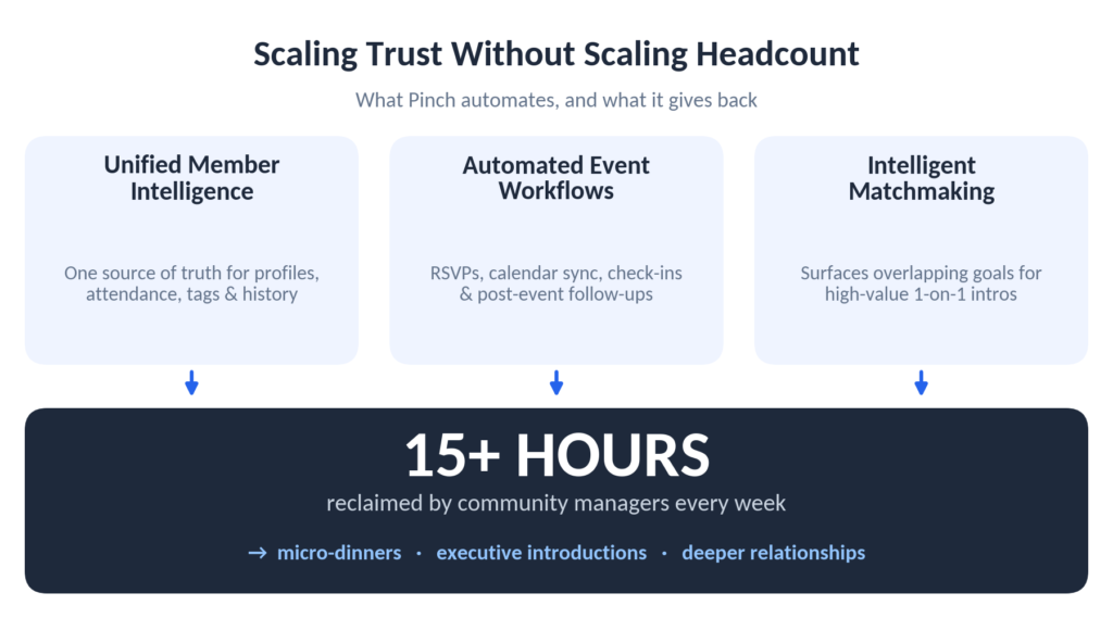 Scaling trust