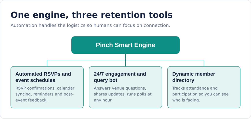 Retention tools