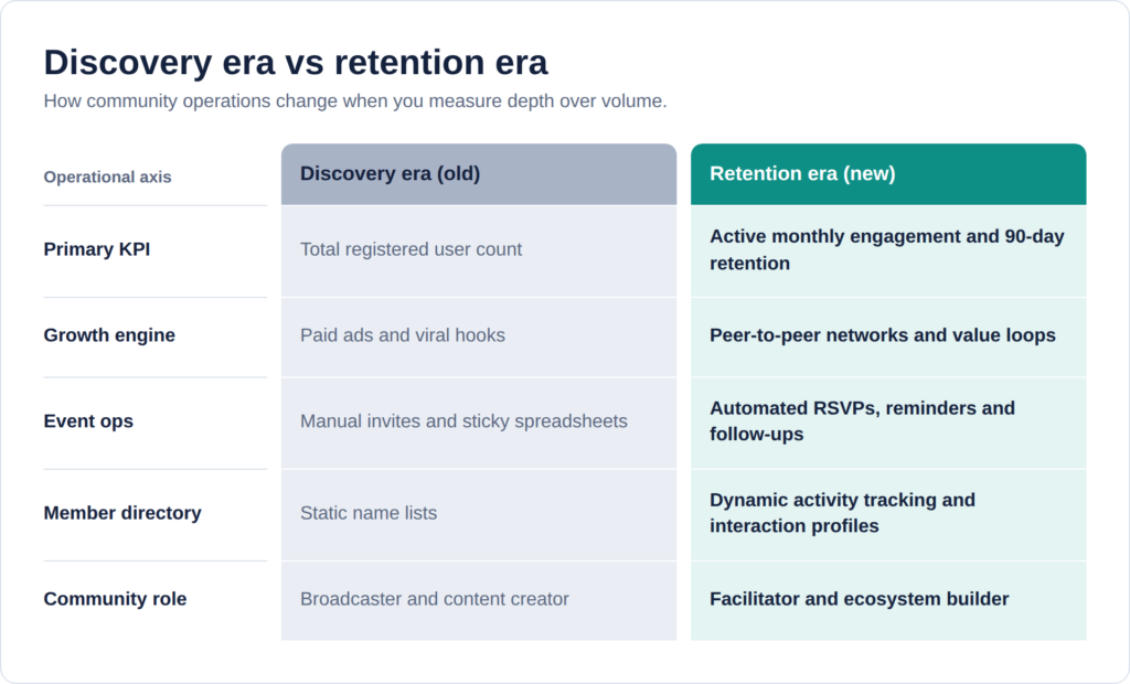 Discovery vs retention