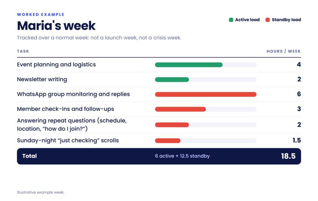 marias week